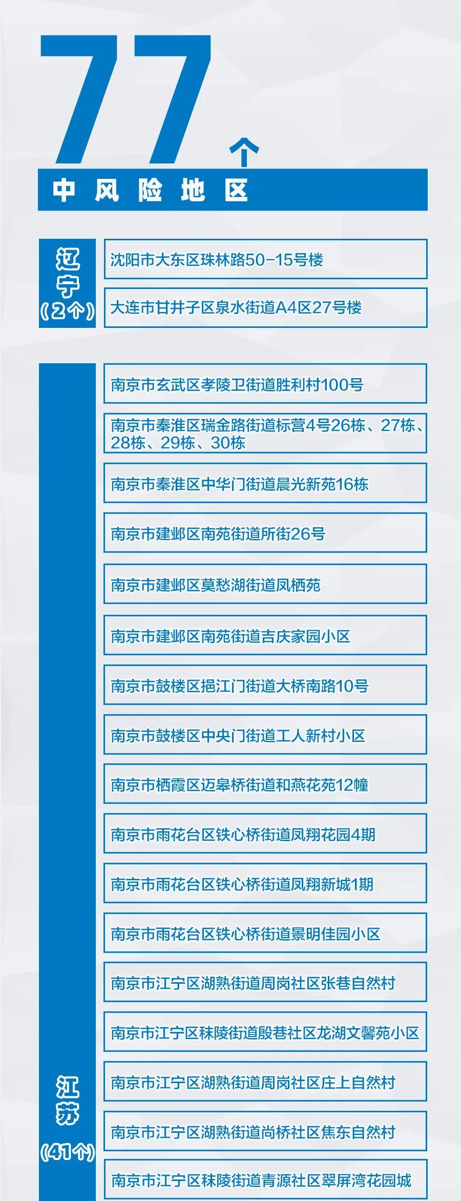 福建三地升为中风险︰(福建三地升为中风险地区)-第1张图片