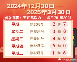 「北京限行尾号2024年7月」〃尾号限行北京2020年7月-第2张图片
