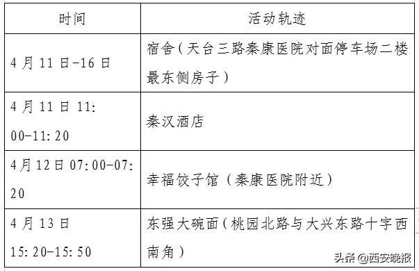 【沧州1例阳性无症状轨迹公布/沧州1例确诊病例是哪里最新】-第1张图片