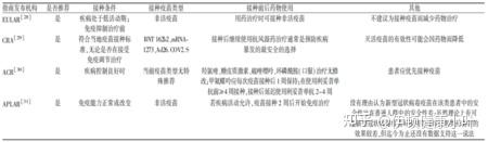 “美国确诊病例超131万例” 美国确诊病例超131万例了吗？-第1张图片