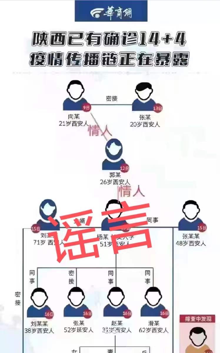 西安疫情地图︰(西安疫情地图查询)-第1张图片