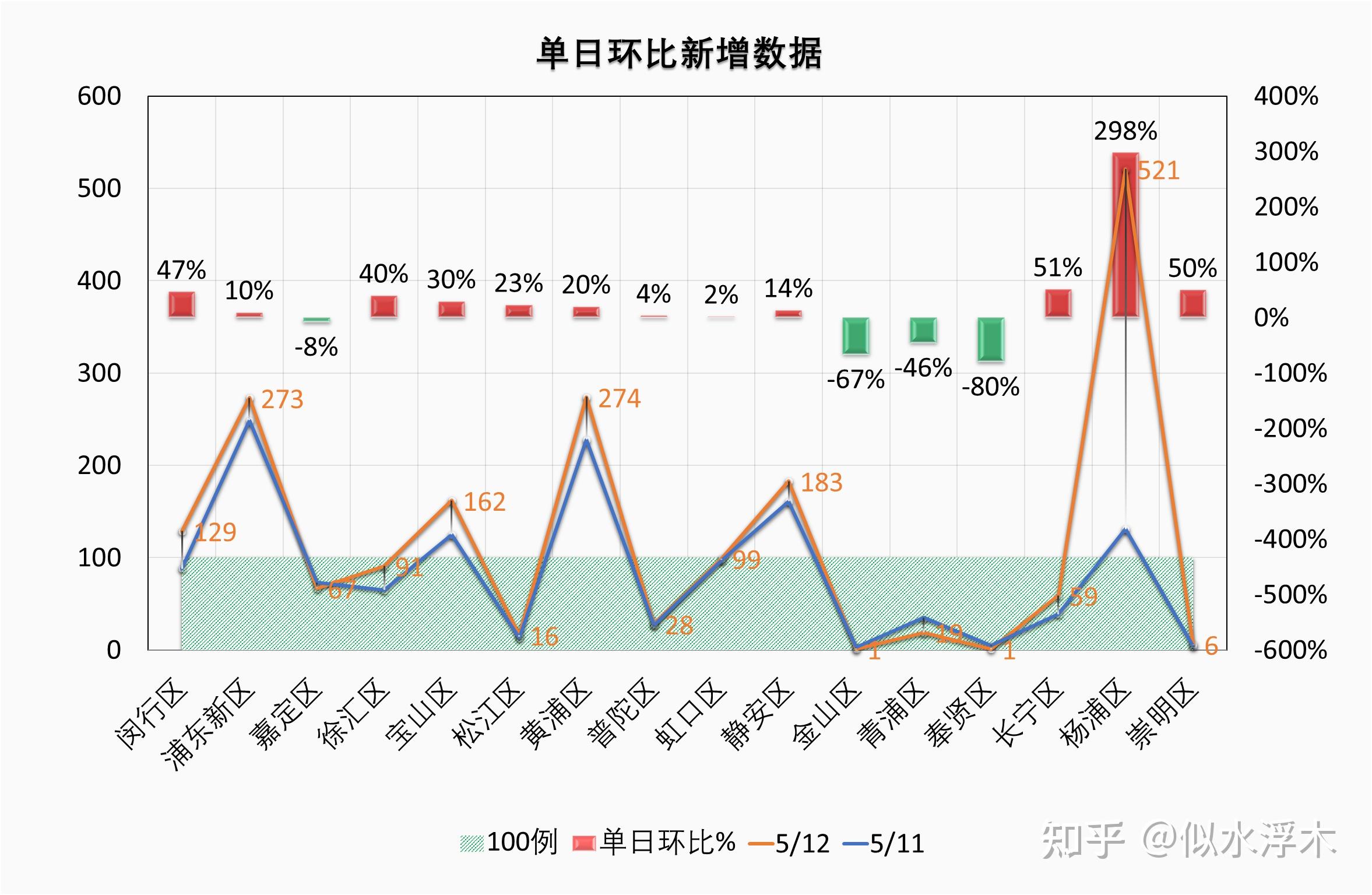 【31省增本土35例涉北京河北等省市/31省增本土85例 河北82例】-第3张图片