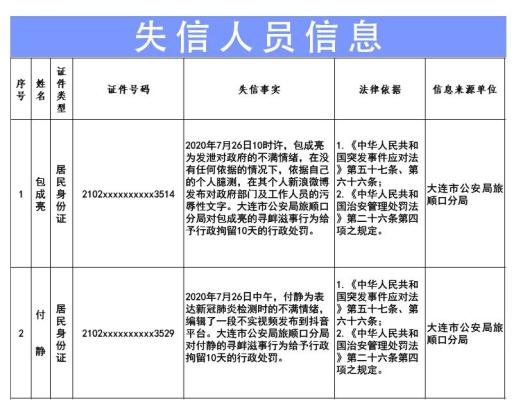 “辽宁省最新疫情通报” 辽宁省最新疫情通报数据？-第3张图片