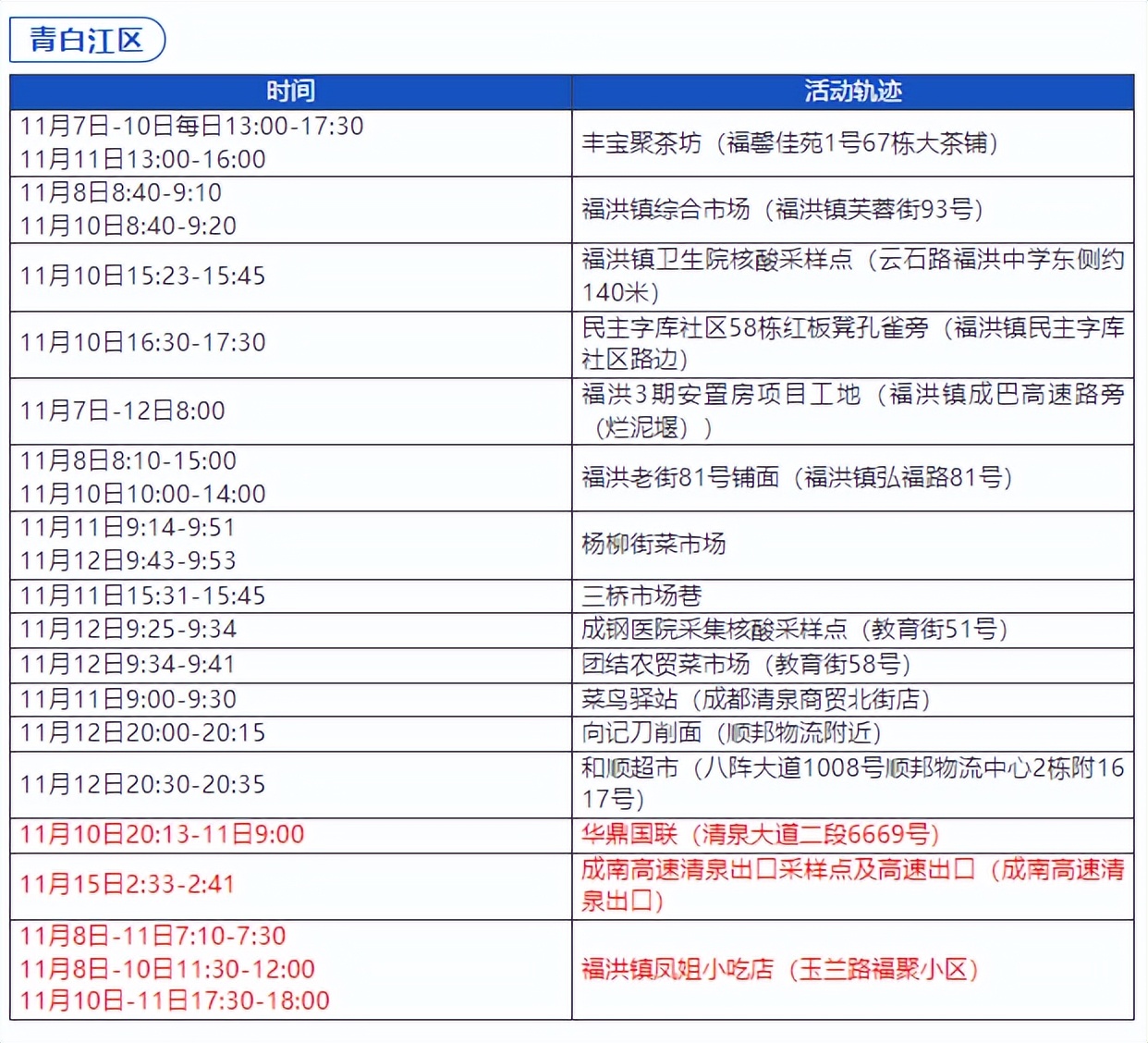 “石家庄3例本土病例活动轨迹公布” 石家庄3例本土病例活动轨迹公布最新？-第1张图片