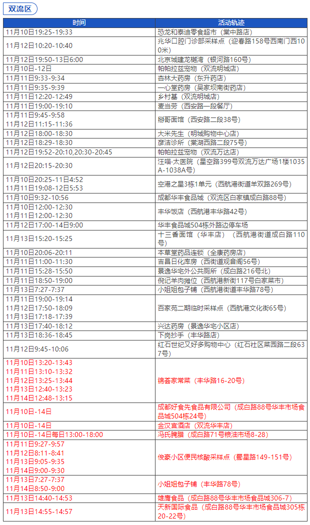 “石家庄3例本土病例活动轨迹公布” 石家庄3例本土病例活动轨迹公布最新？-第2张图片