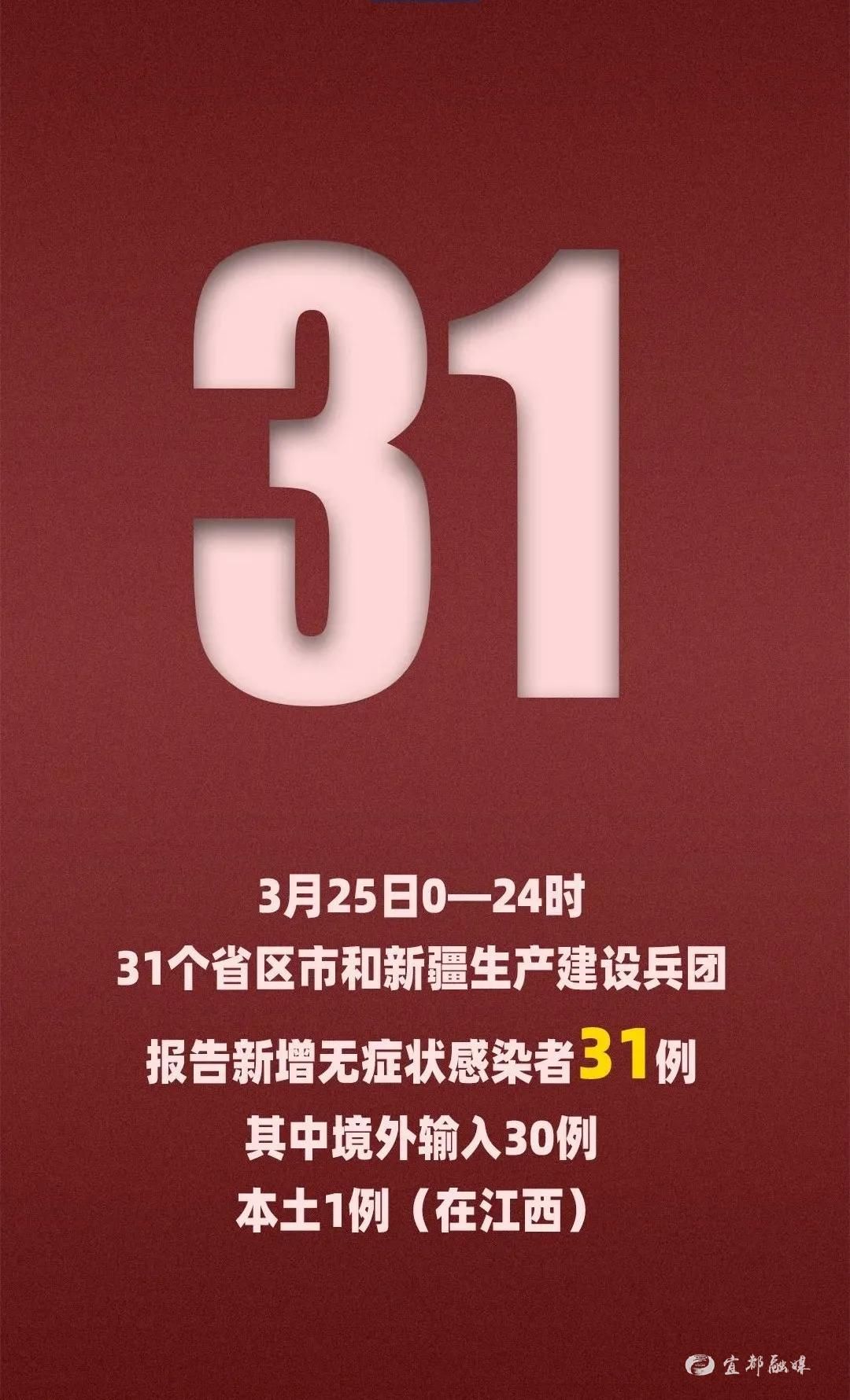 31省区市新增确诊103例本土88例︰(31省区市新增确诊17例 含本土3例)-第1张图片