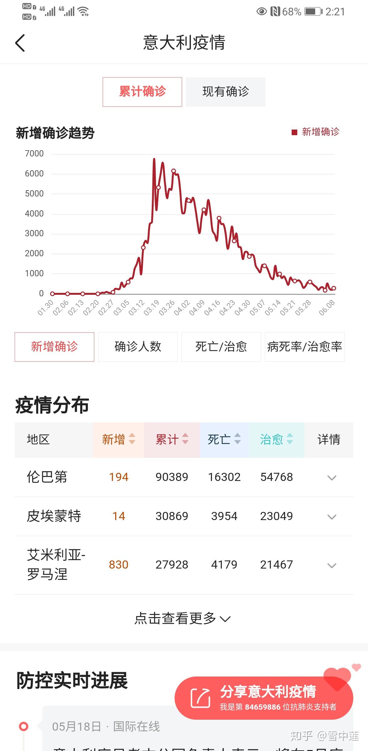 北京今日出现突发疫情.北京今日疫情通报新增确诊人数-第1张图片