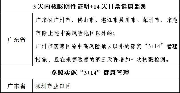 「广东四个区疫情风险升级」〃广东各区疫情风险等级-第1张图片