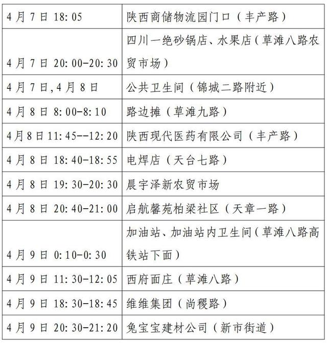 “西安新增11例” 西安新增病例情况？-第3张图片
