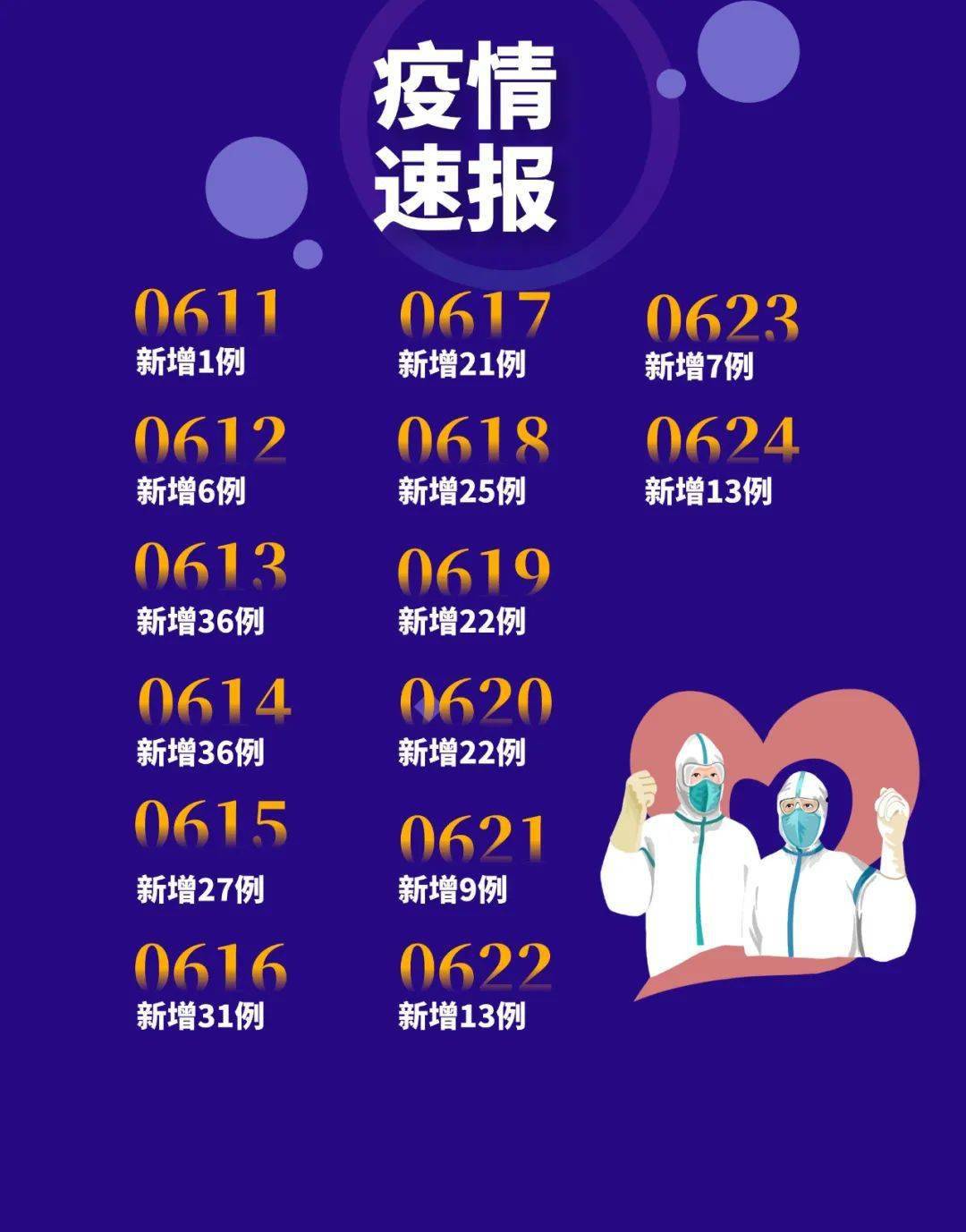 5日河南疫情速报.河南5日新增病例-第1张图片