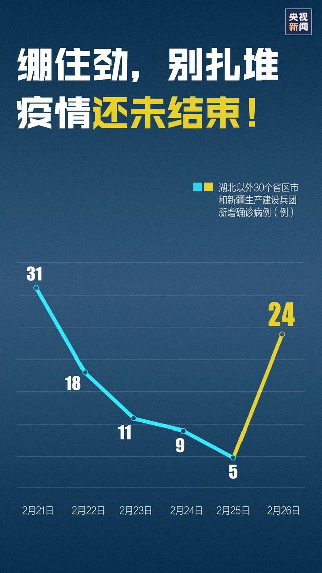疫情最新数据消息今天新增︰(疫情最新数据消息 新增)-第1张图片