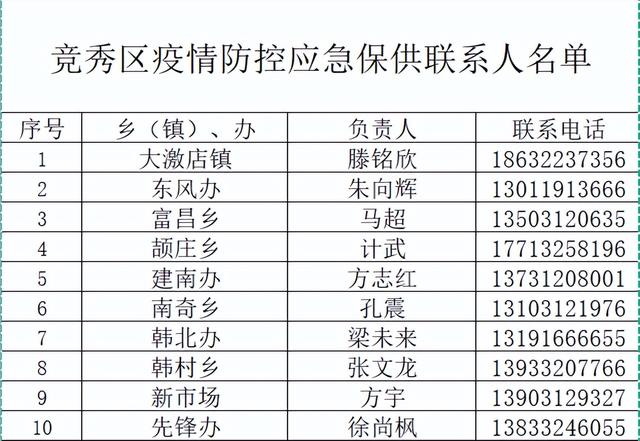 保定疫情防控.保定疫情防控办电话-第3张图片