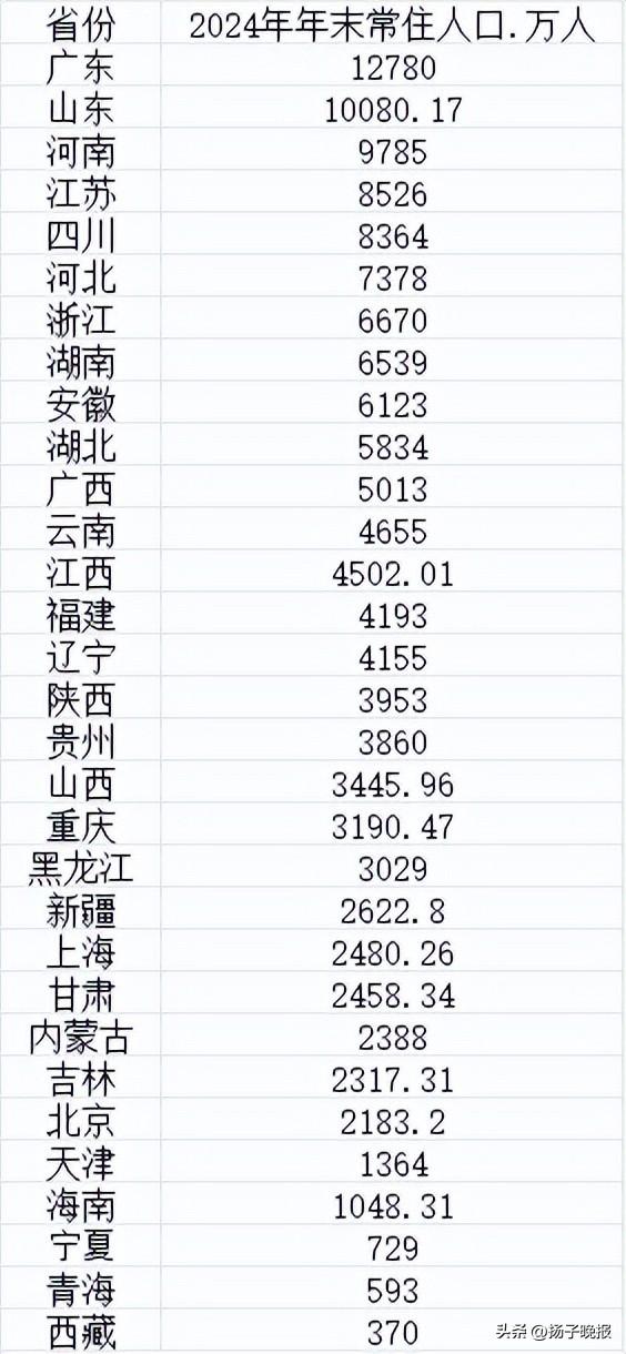 “31省新增本土17例” 31省新增144例本土135例？-第2张图片