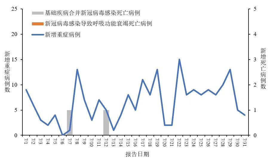 31省区市新增44例本土确诊,31省区市新增本土确诊病例3例-第2张图片