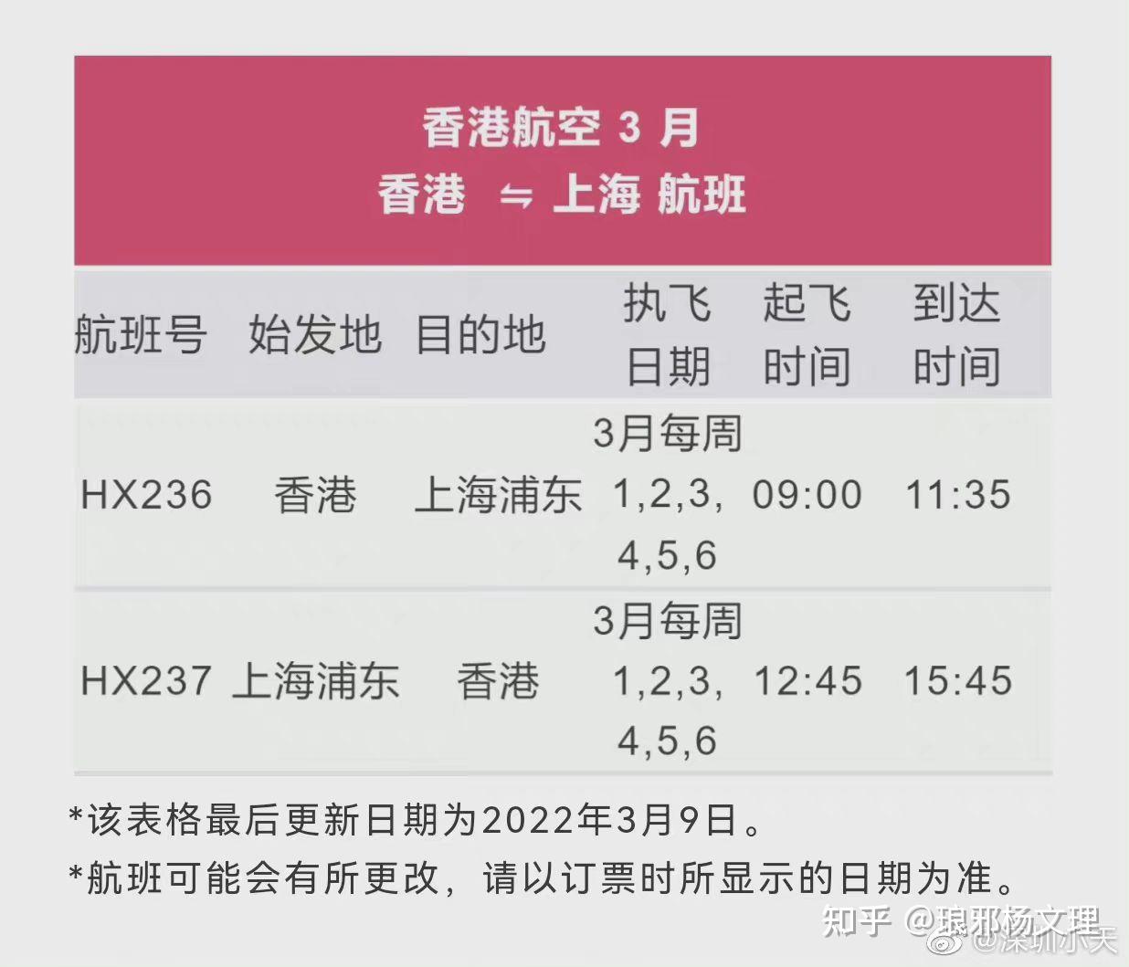 “为何新增病例越来越多?上海回应	” 上海为什么新冠状病毒人数仍有增加？-第2张图片