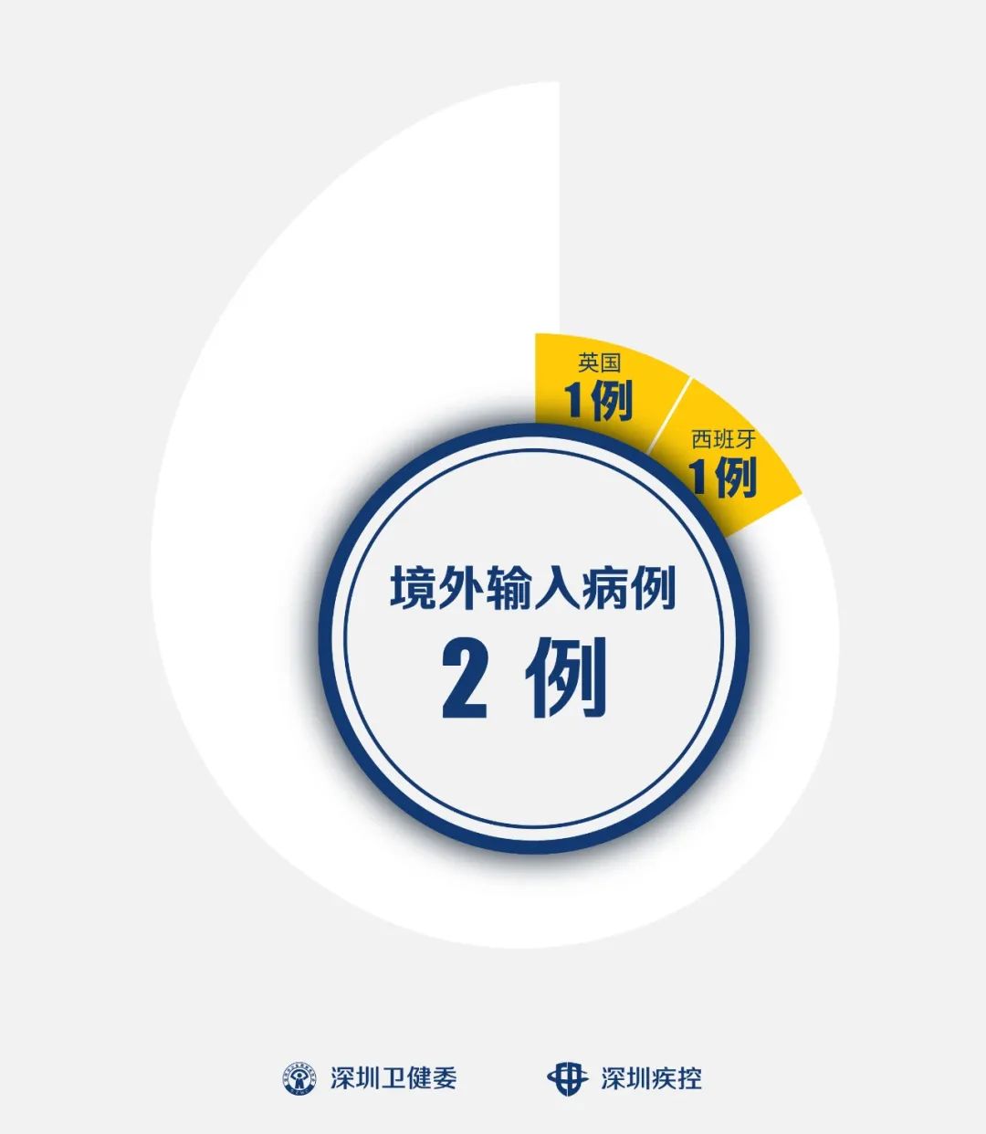 31省份新增61例本土确诊江苏38例,31省区市新增62例本土确诊江苏-第2张图片