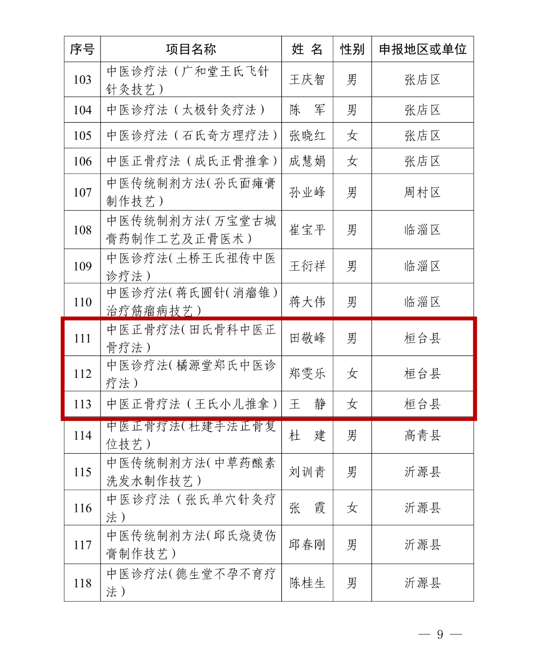 「31省新增16例确诊本土13例」〃31省新增确诊11例本土8例-第2张图片
