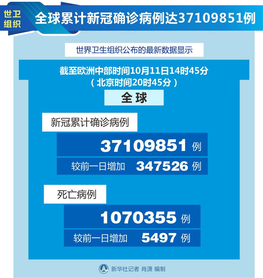 “上海累计确诊多少例了	” 上海累计确诊本地病例9例？-第1张图片