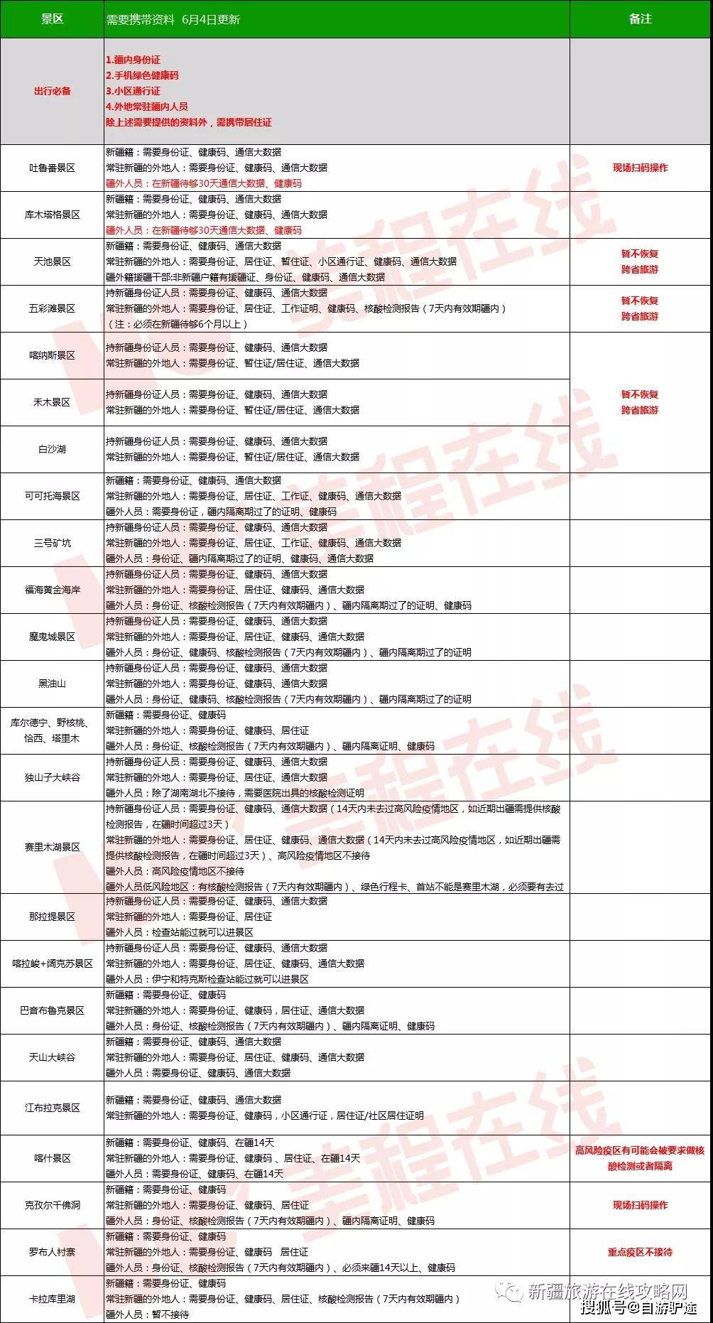 外省回河南最新隔离规定,外省回河南最新隔离规定政策-第2张图片
