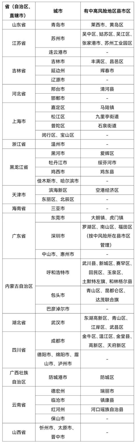 “北京新增病例轨迹” 北京新增确诊 轨迹？-第2张图片