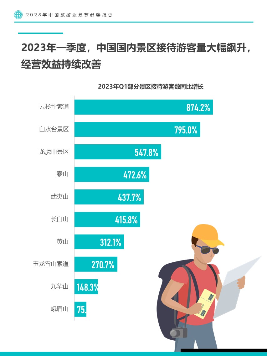 最新专家预测2023年疫情,2023年的疫情-第3张图片