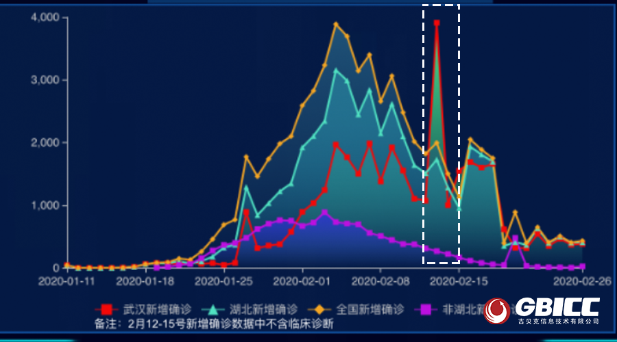 北京确诊人数,北京 确诊人数-第3张图片