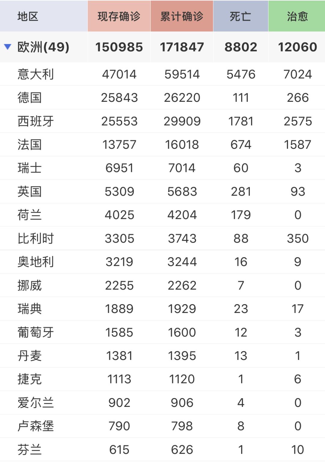 “全球新增确诊超23万	” 全球新增确诊超28万？-第3张图片