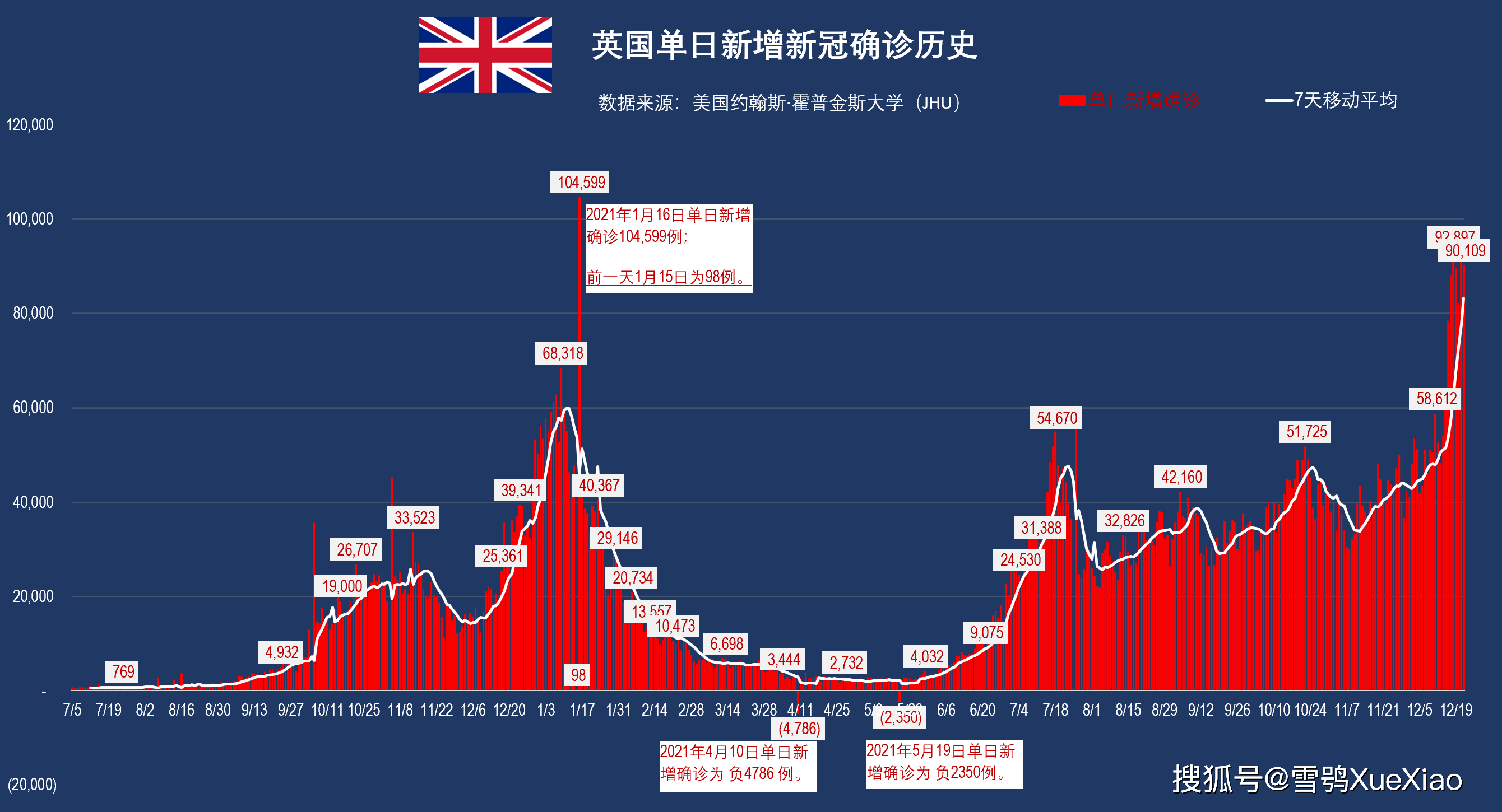 “全球新增确诊超23万” 全球新增确诊超28万？-第1张图片