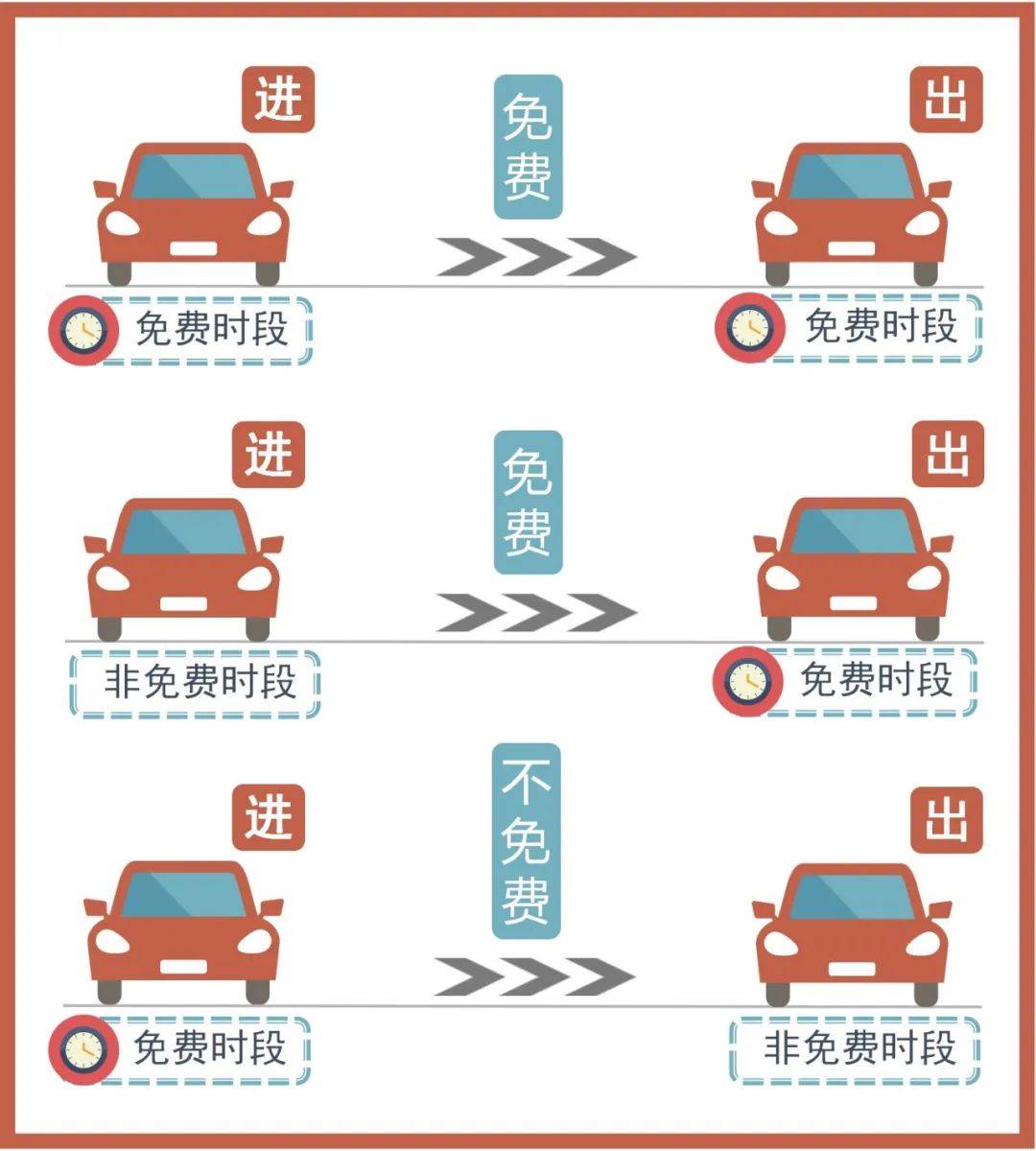 今年五一高速免费时间-今年五一高速免费从哪天开始-第1张图片