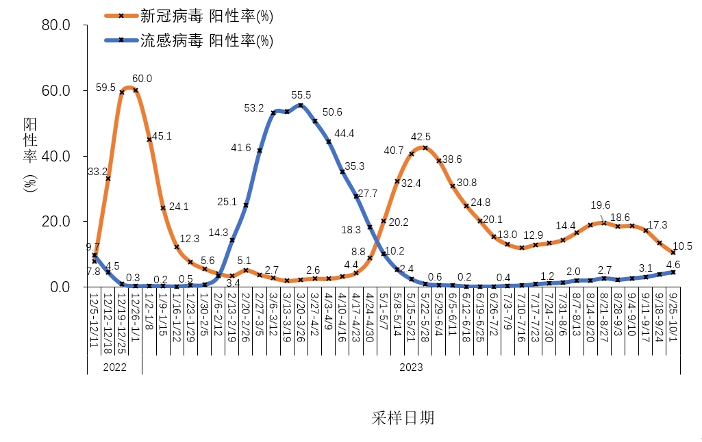 【全国疫情风险地区汇总/全国疫情风险地区汇总查询】-第2张图片