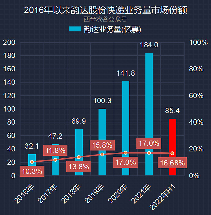 2022韵达快递停运最新消息〃2021年韵达快递停运时间表出炉-第3张图片