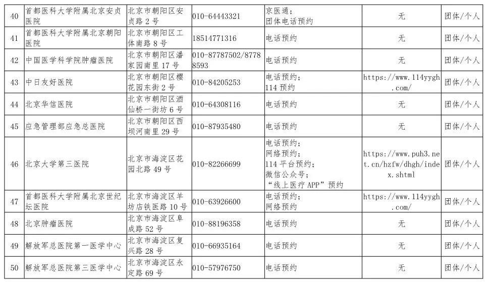 “北京疫情最新信息” 北京疫情最新消息新闻报道？-第2张图片