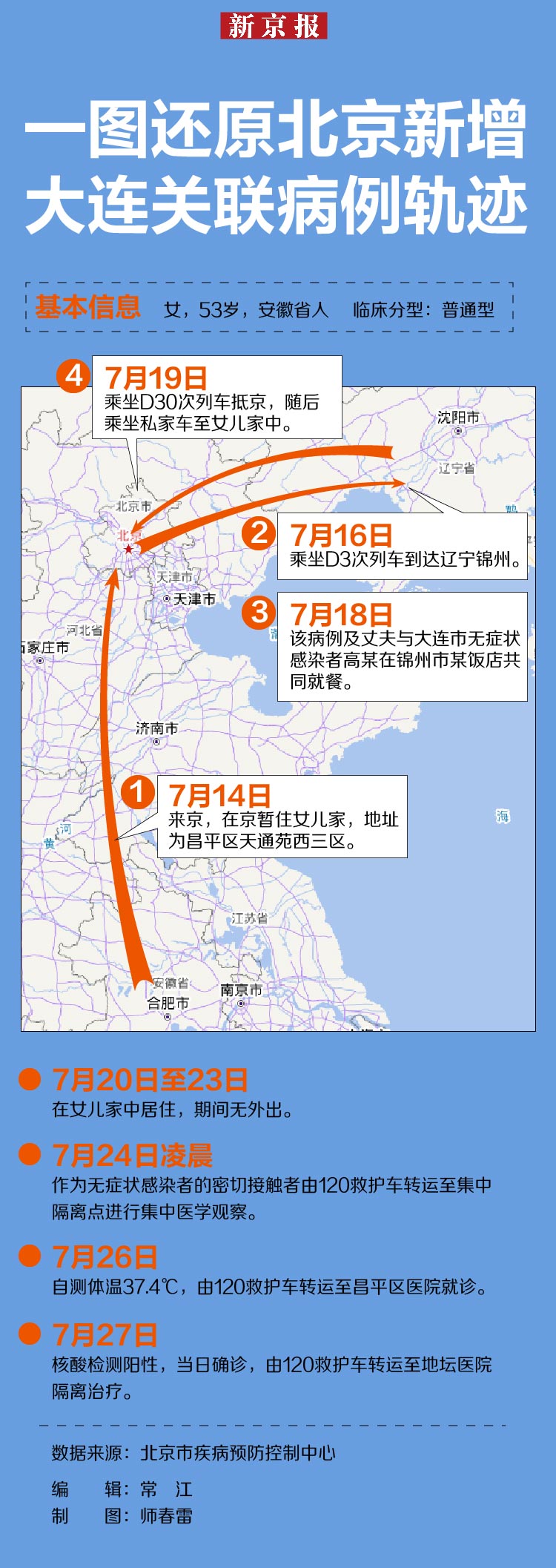 大连60例病例详情:有20多名学生〃大连确诊学生轨迹-第1张图片