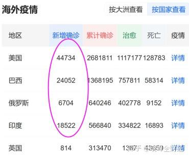 印度疫情或改变世界︰(印度疫情或改变世界的原因)-第1张图片