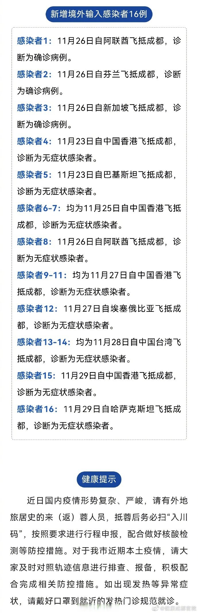昨日新增本土21例.昨日新增本土29例-第2张图片