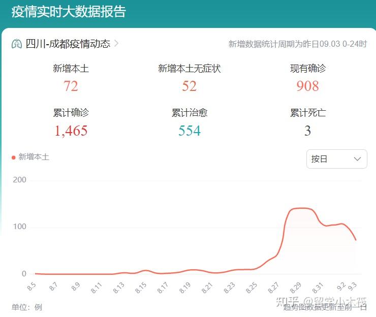 “疫情爆发的时间是几月几日	” 疫情爆发时间是几月几号？-第1张图片