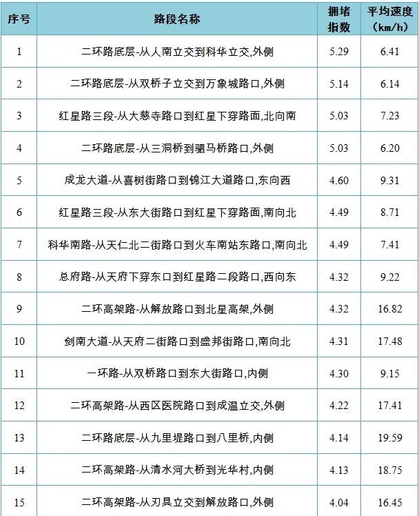 「成都限行时间新规2020年10月」〃成都限行2020规定-第3张图片