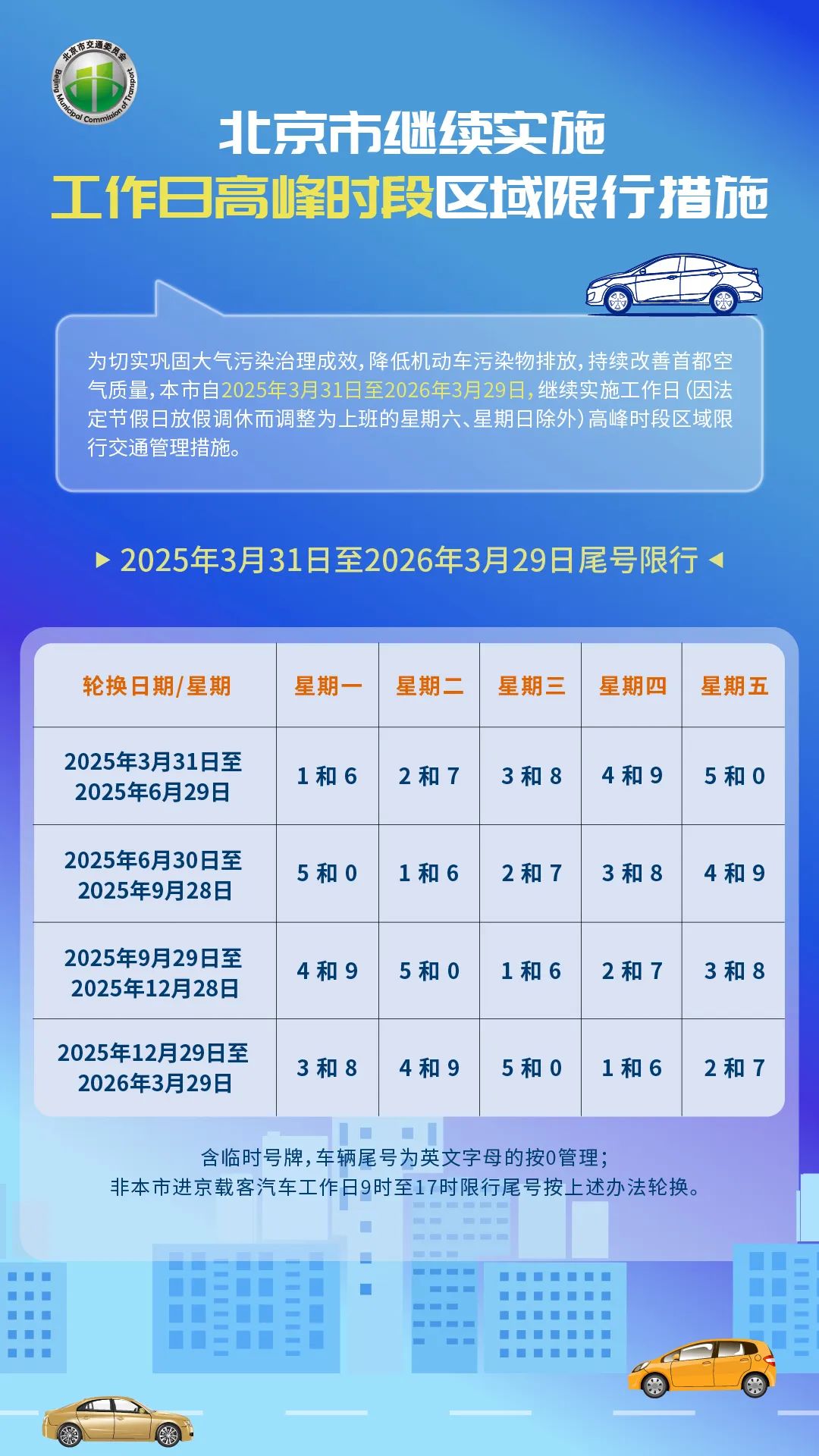 「成都限行时间新规2020年10月」〃成都限行2020规定-第1张图片