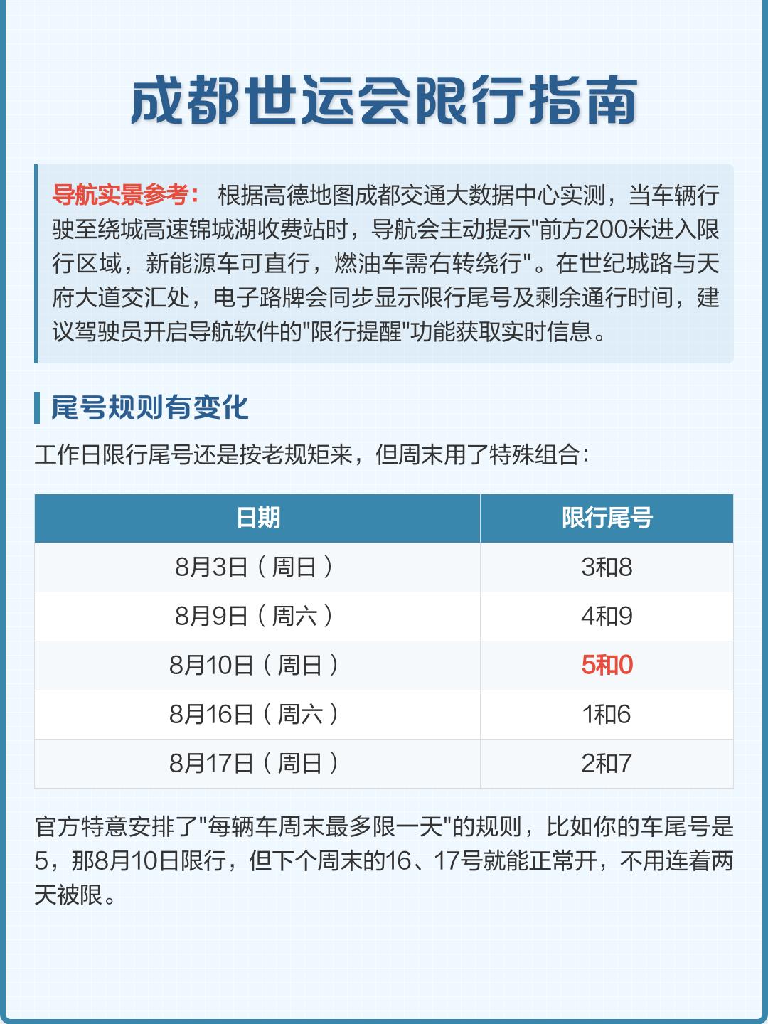 「成都限行时间新规2020年10月」〃成都限行2020规定-第2张图片