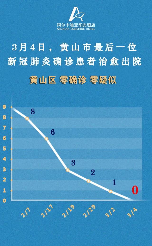 西安疫情最新消息今天解封︰(西安疫情最新消息西安本地宝)-第2张图片