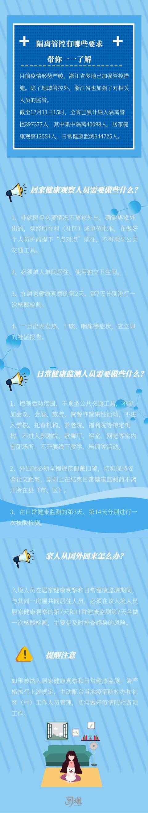 上海46个高风险区解除管控,上海46个高风险区解除管控了吗-第1张图片