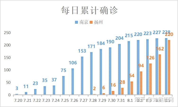 22日江苏新增12例本土确诊,22日江苏新增12例本土确诊病例-第1张图片