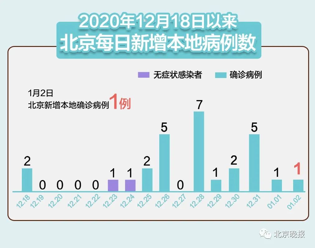 “江苏新增确诊4例其中本土2例	” 江苏新增本土确诊病例7例轨迹？-第3张图片