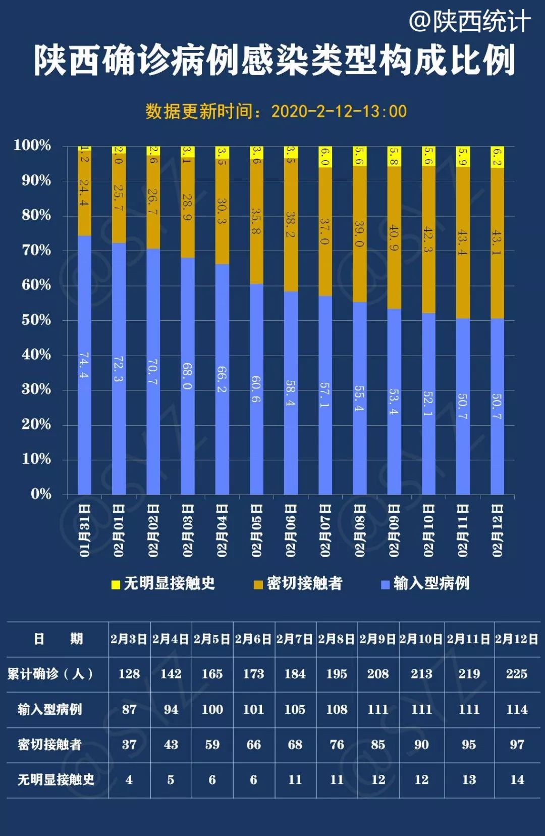 【陕西新增本土确诊60例/陕西新增1本土病例具体情况】-第1张图片