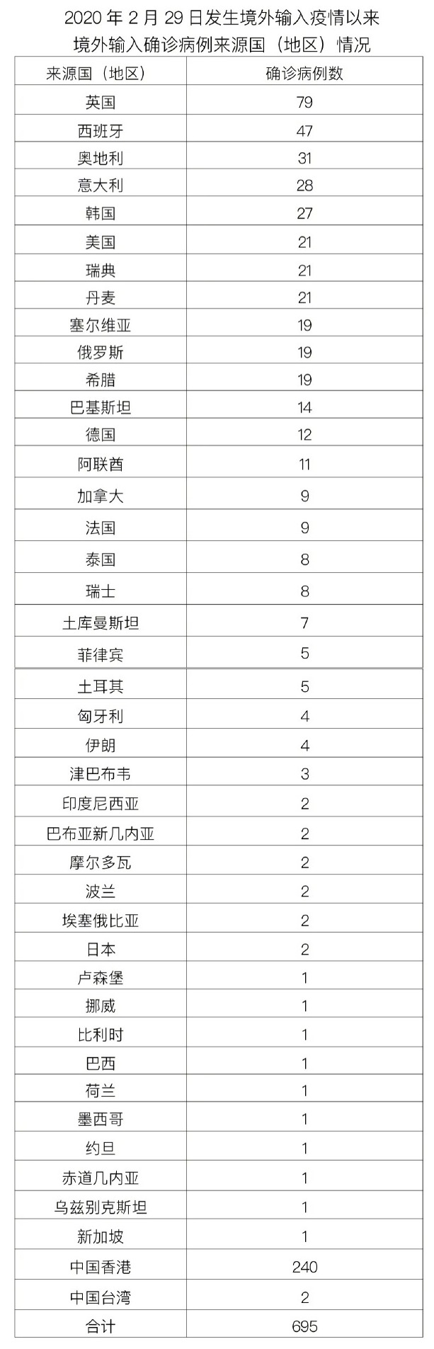 “河南昨日新增本土确诊3例” 河南昨日新增本土确诊3例是哪里的？-第1张图片