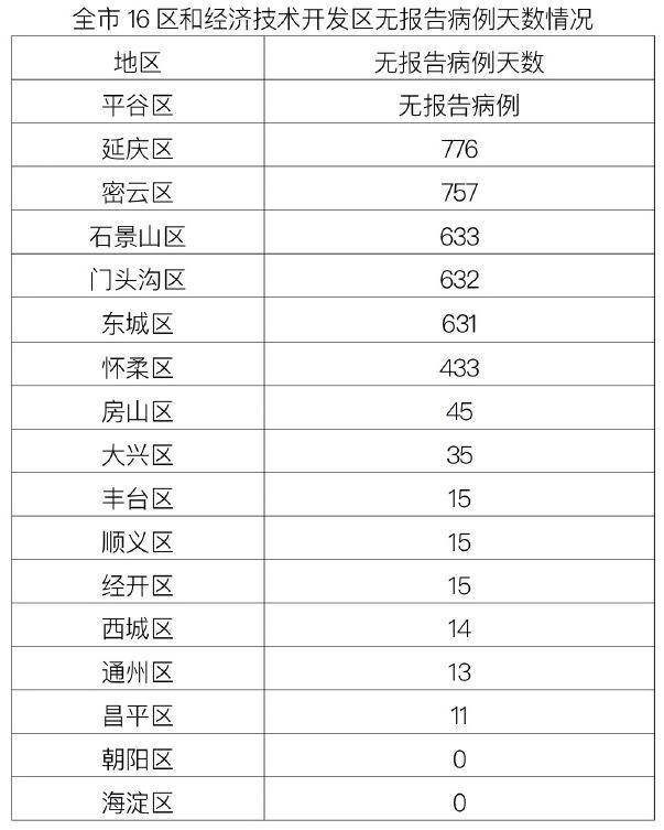 “河南昨日新增本土确诊3例	” 河南昨日新增本土确诊3例是哪里的？-第2张图片