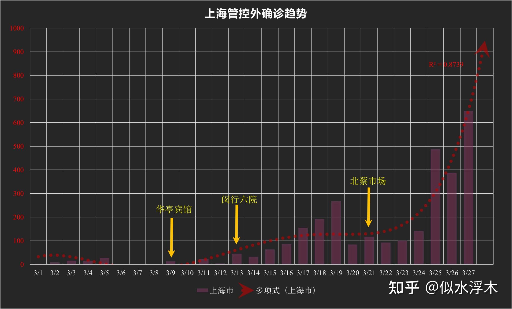 常州新增阳性感染者10例,常州3例新型冠状病毒情况通报-第3张图片