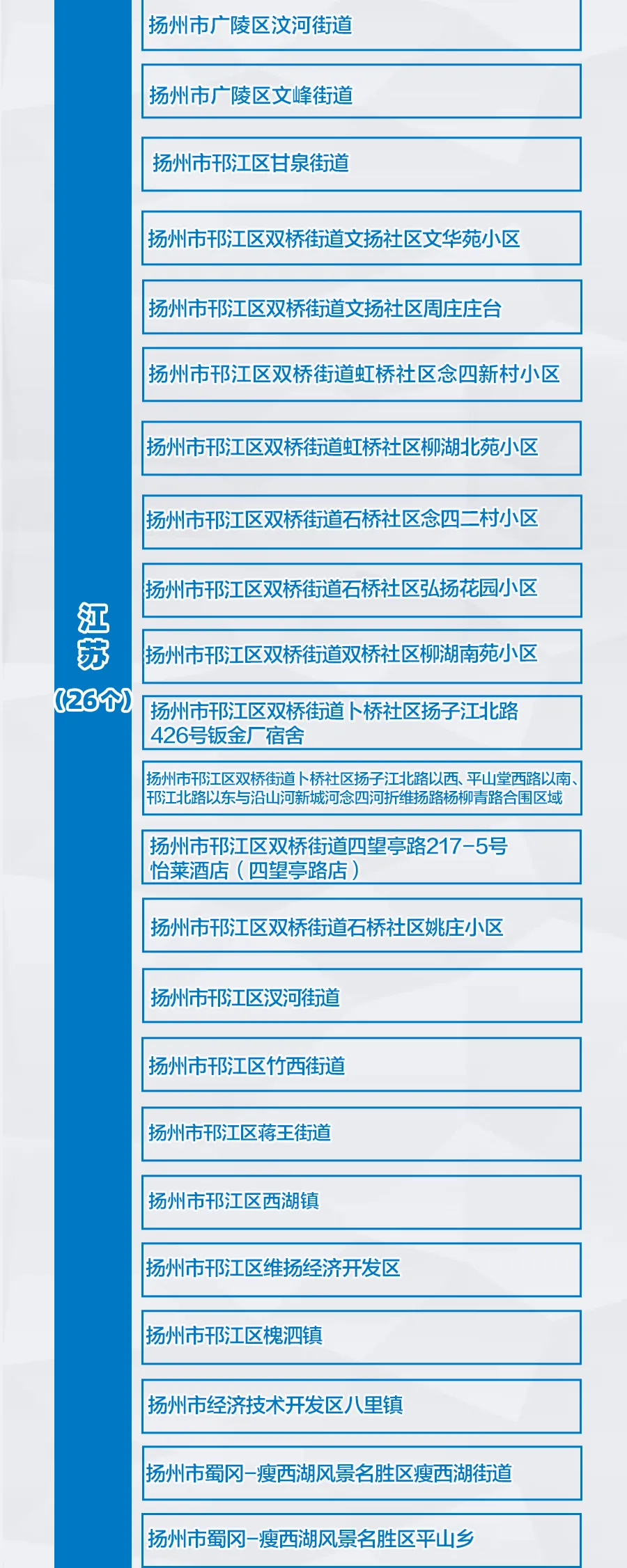 上海疫情风险区域划分.上海疫情风险区域划分查询-第1张图片