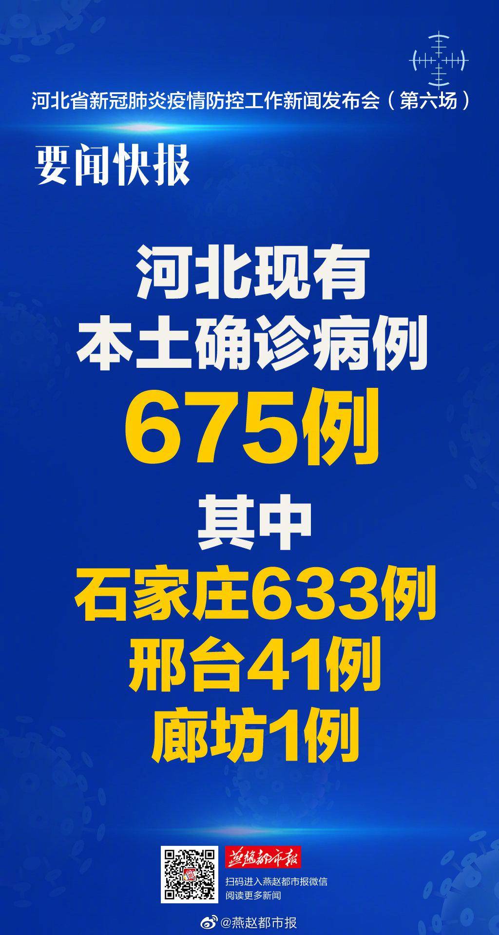 河北新增14例本土确诊病例.河北新增14例本土确-第3张图片