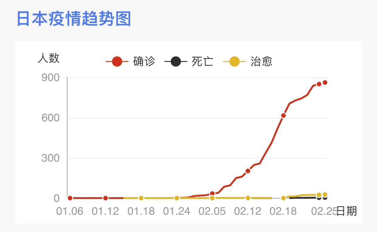 宁波新疫情最新消息︰(宁波新冠疫情最新数据)-第1张图片